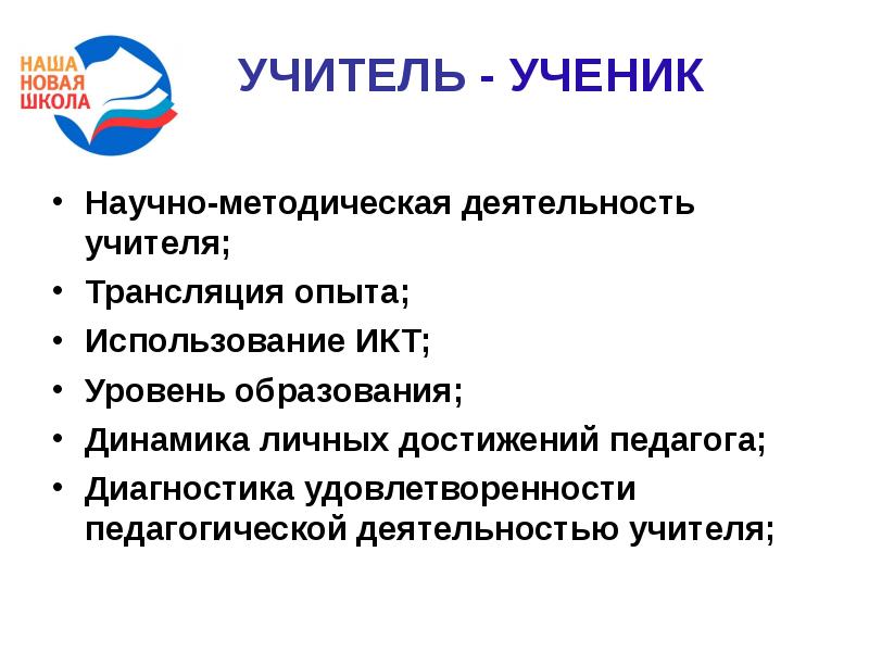 Икт диагностика учителей ответы 2024. Личные достижения педагога. Личные достижения учителя.