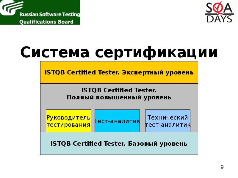 Доклад на тему круглый стол