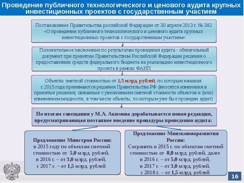 Проект федерального бюджета вносится правительством для принятия