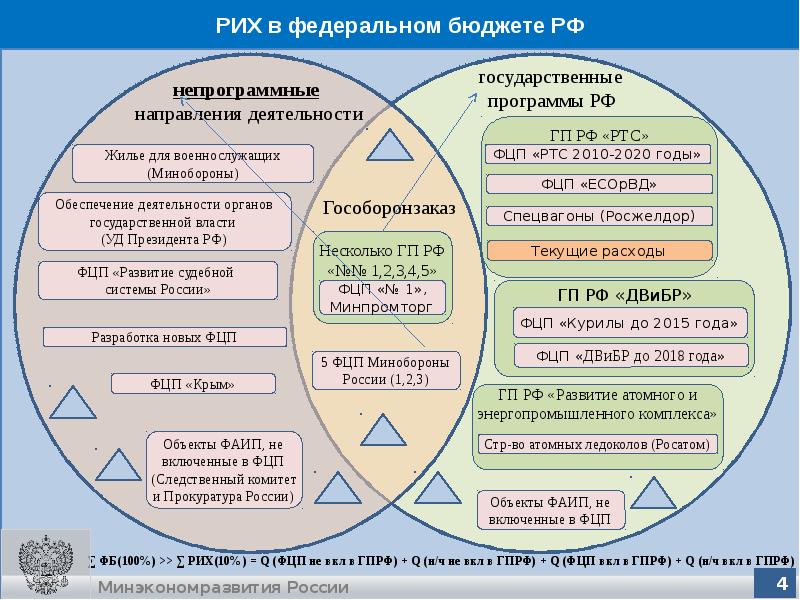 Федеральный проект и государственная программа в чем отличие