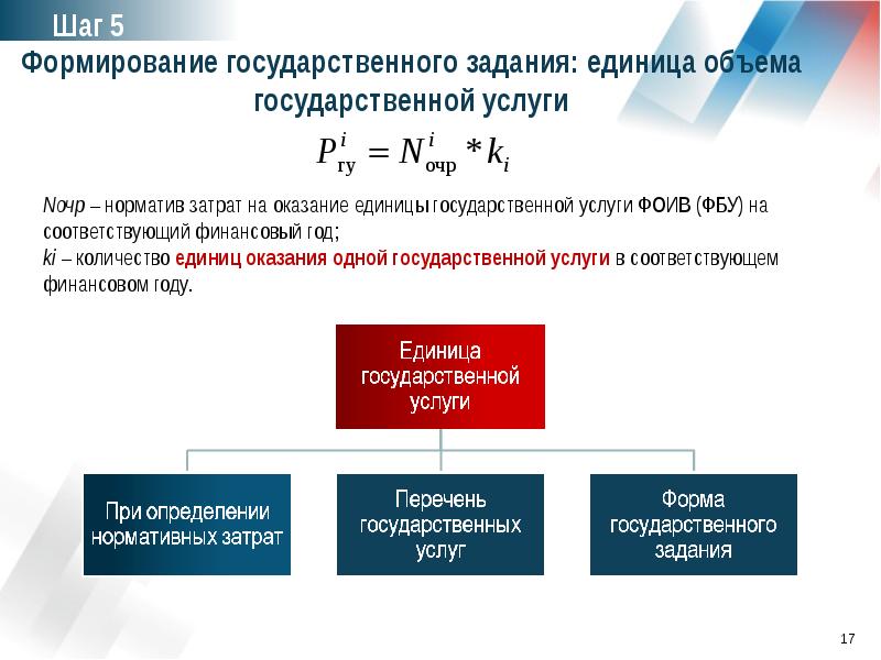 Госзадание бюджетного. Формирование государственного задания. Этапы формирования государственного задания. Формирование государственного задания для бюджетных учреждений. Государственное задание бюджетного учреждения.