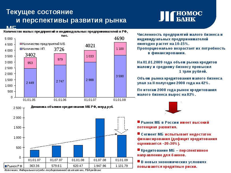 Малый бизнес проблемы становления и развития презентация