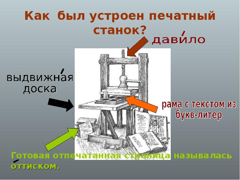 Первая состоит из. Из чего состоял первый печатный станок. Первый печатный станок схема. Схема первого печатного станка. Схема книгопечатания.