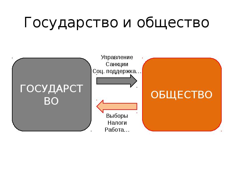 Проект общество и государство