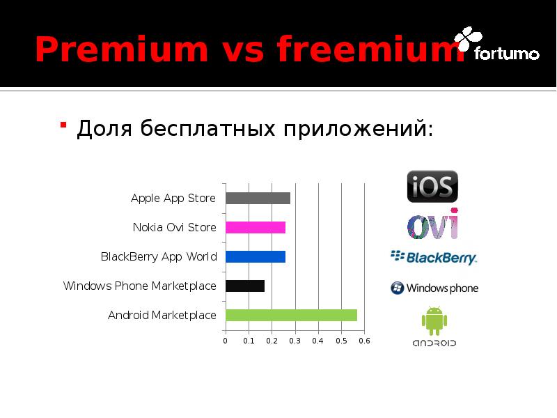 Способы монетизации проекта