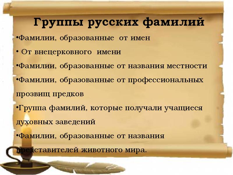 История происхождения фамилии образцов