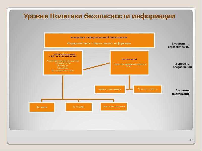 Организация защиты информации на предприятии презентация