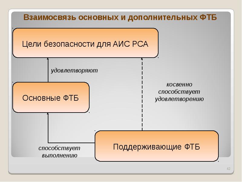 Организация защиты информации на предприятии презентация