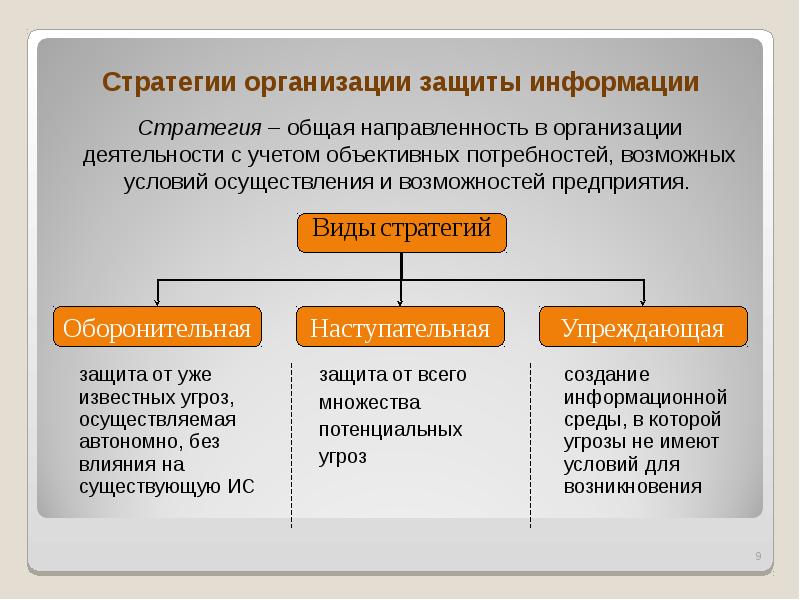 Организация защиты информации на предприятии презентация