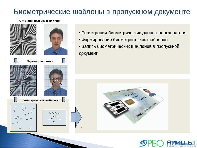 Методы обработки и распознавания изображений лиц в задачах биометрии