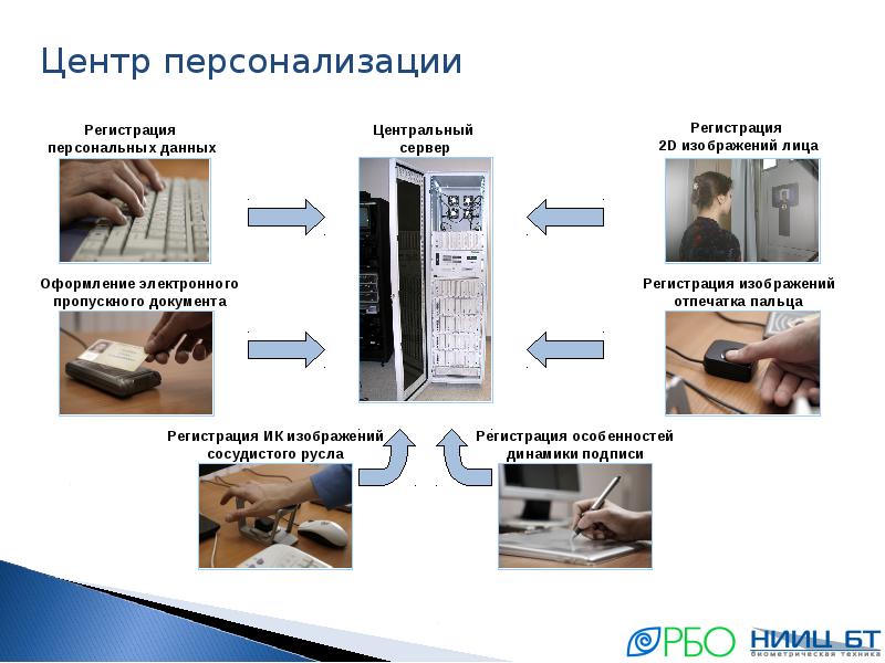 Регистрация персональных данных. Центр персонализации. Центр персонализации документов. Центр персонализации документов Украины. Персонализация данных.