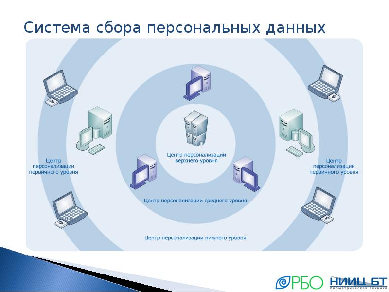 Схема защиты нарушенных прав в сети интернет по обработке персональных данных