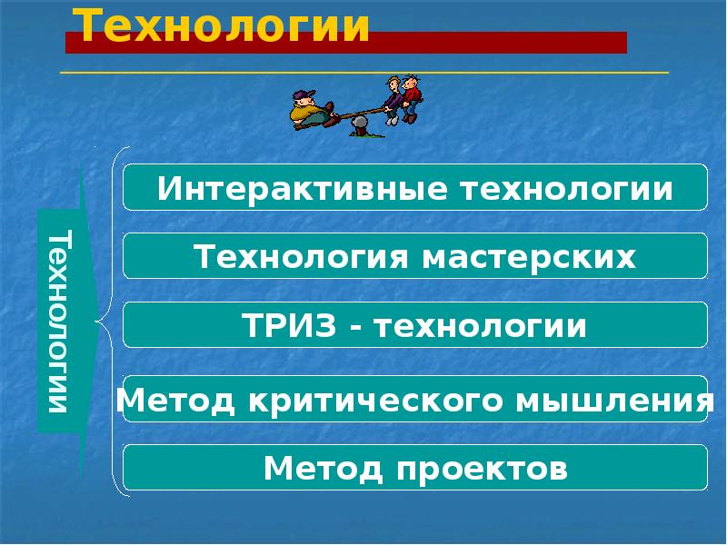 Технологии