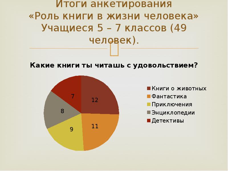 Результаты опроса презентация