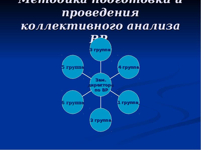 Коллективный анализ. Формы и методы коллективного анализа. Задачи коллективного анализа. Суть метода группового (коллективного) анализа состоит. Анализ коллективного здоровья.