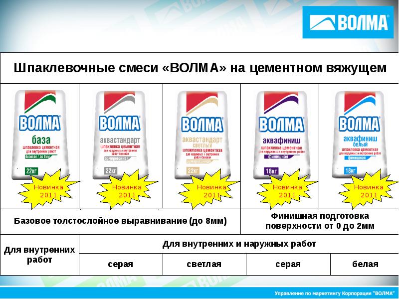 Волма маркетинг. Волма стандарт шпаклевка. Волма ассортимент продукции. Шпаклевка на Цементном вяжущем. Структура компании Волма.