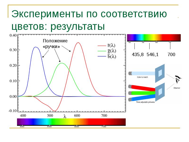 Результат цвет. Соответствие цветов в презентации. Эксперимент соответствия. Результат тона на год.