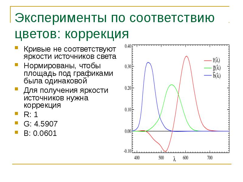 Нужна коррекция