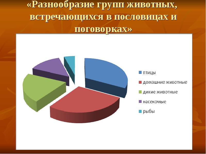 Многообразие социальных структур. Социальное многообразие. Многообразие социальных групп обществознание. Понятие культурного многообразия. Функции социальных групп.