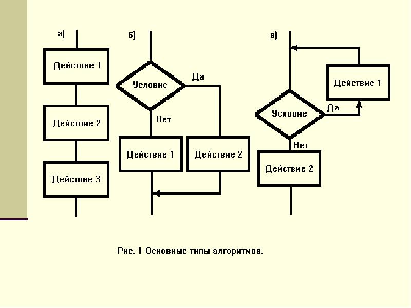 Алгоритм компьютер