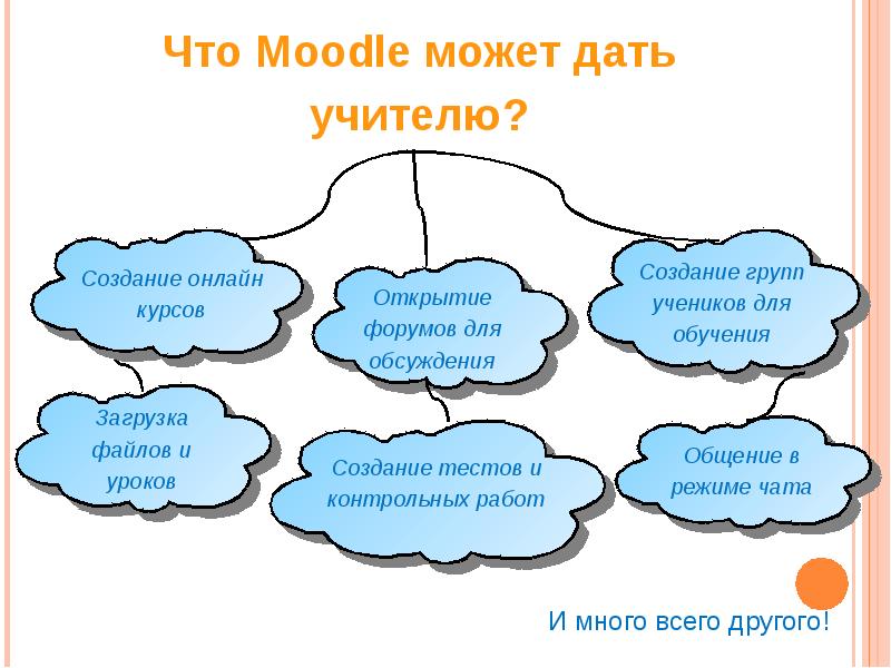 Https bspu by moodle3. Система Moodle. Образовательная платформа Moodle. Платформа модуль для дистанционного обучения. Moodle возможности.