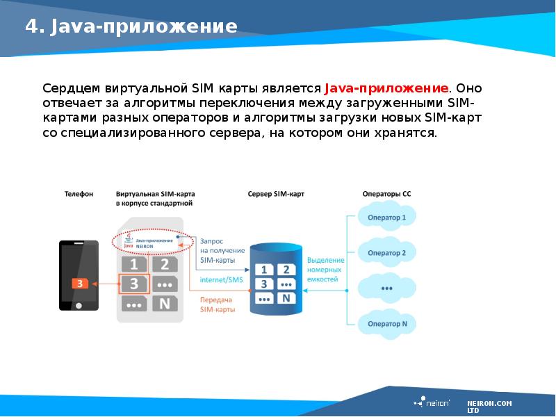 Сколько стоит виртуальная сим карта