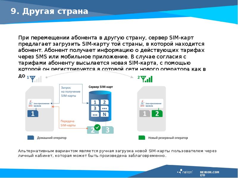 Сколько стоит виртуальная сим карта