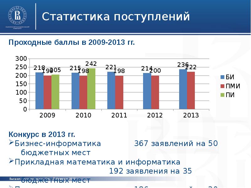 Бизнес информатика поступить. Статистика отчислений ВШЭ. Прикладная математика и Информатика ВШЭ. Поступление БВИ. БВИ при поступлении.