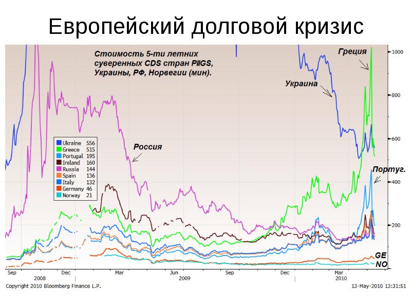 Стоимость Украина Россия