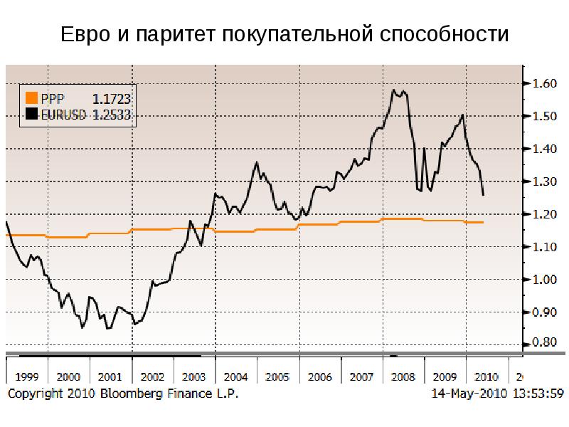 Паритет цен в экономике