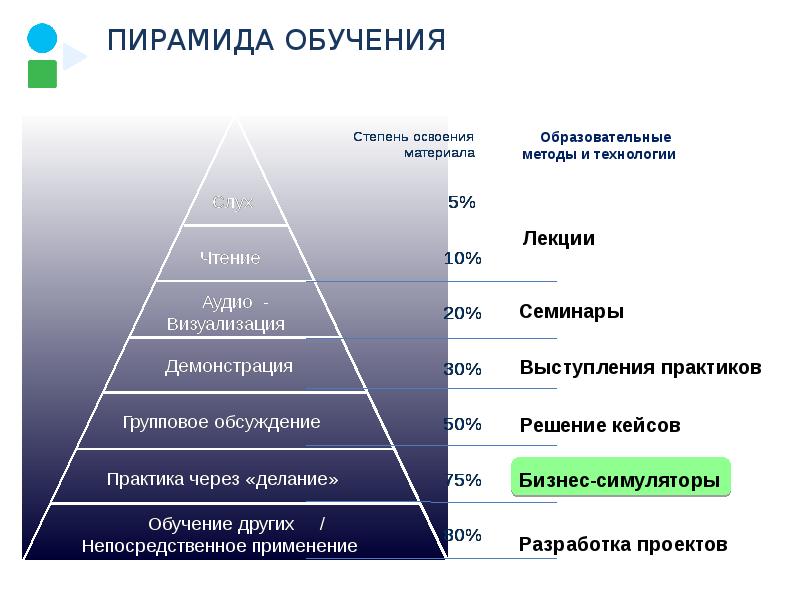 Степени обучения. Все степени обучения. Степени учебы. Обучение и степень обучения. Образование в России пирамида.