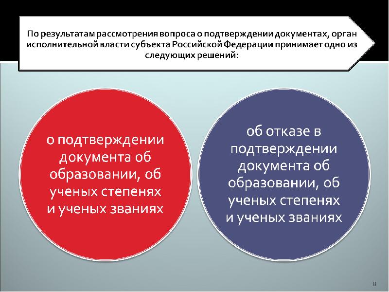 Вопросы подтверждения. По результатам рассмотрения вопроса. Презентация по подтверждению документов об образовании. Подтверждающие вопросы. Правила признания документов об образовании и ученых степенях.