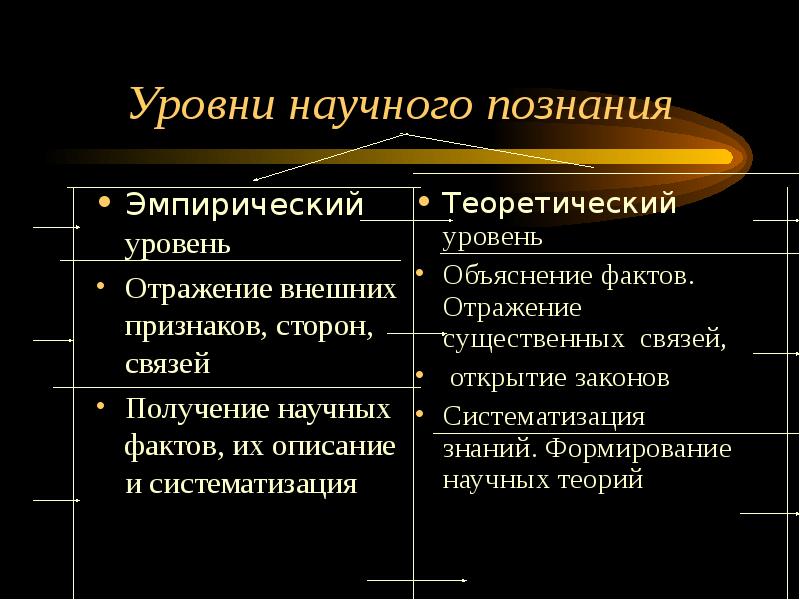 Признаками научного познания являются. Уровни научного познания в философии. Научное познание в философии. Уровни научного познания объяснение. Уровни познания в философии.