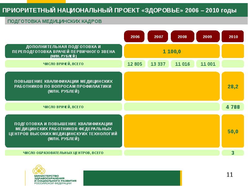 Национальный проект здоровье конспект