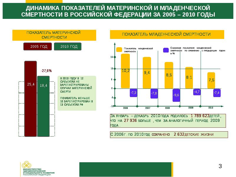 Проект здоровье 2005