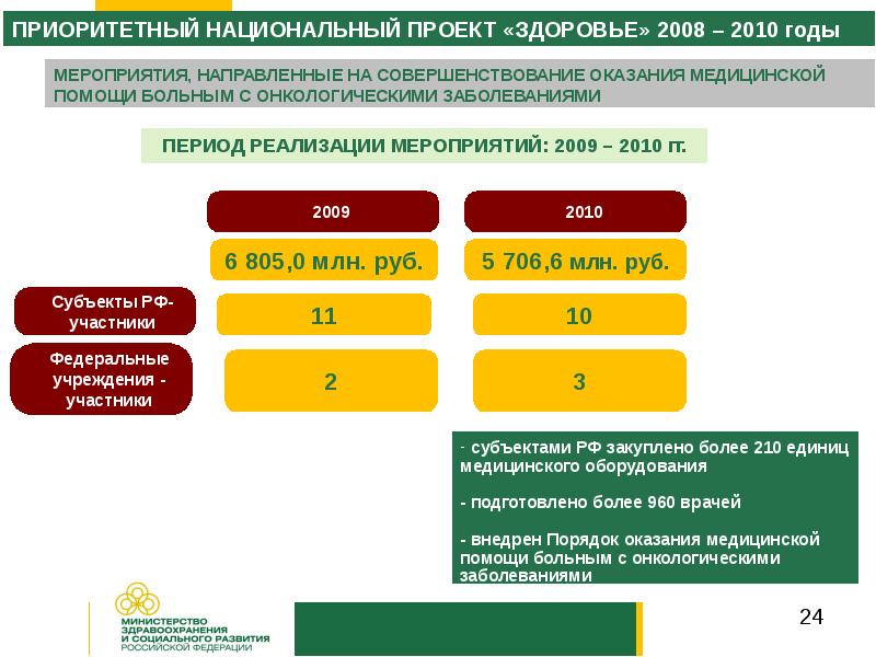 Направления характеризующие дальнейшее развитие нац проекта здоровье в 2008 2009 гг