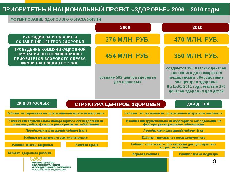 Приоритетные национальные проекты презентация