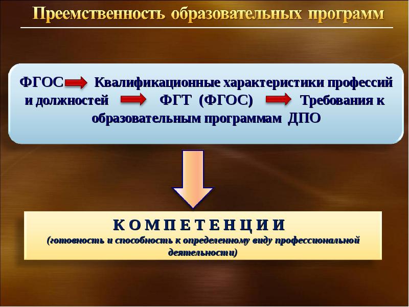 Преемственность образовательных программ. Преемственность элиты.