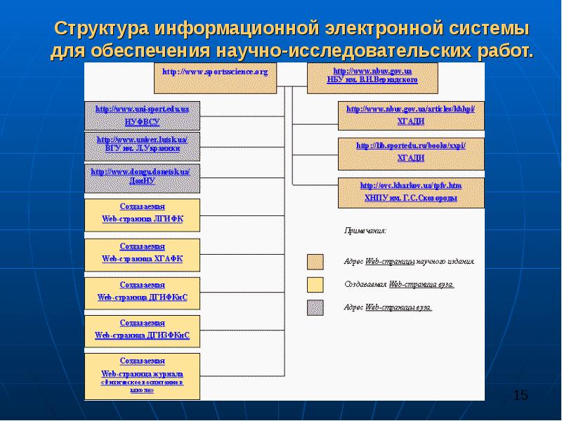 Ис электронный журнал. Структура электронного дневника. Структура электронного документа. Структура электронного журнала школы. Строение электронной подсистемы.