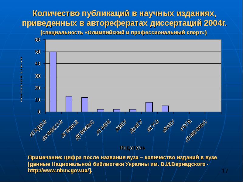 Сколько изданий. Количество публикаций. Количество научных публикаций на Украине. Количество публикаций картинка. Тема числа в вузе.