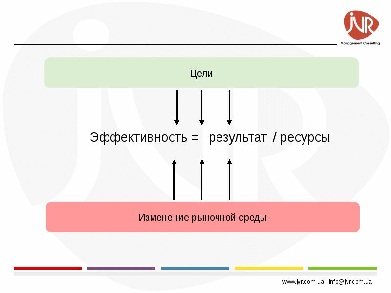 Оценка эффективности наружной рекламы в городе презентация