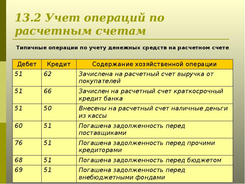 Проводка перечислен