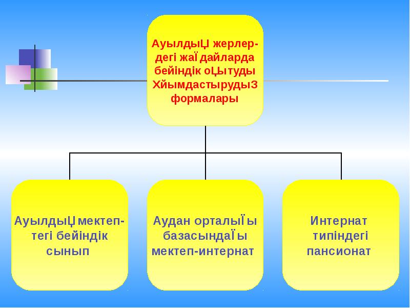 Мектеп презентация слайд