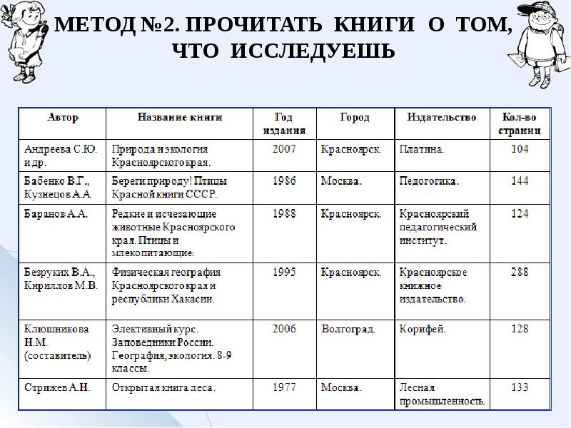 Методом читать. Метод 2 книга. Книга метод 2 читать онлайн бесплатно.