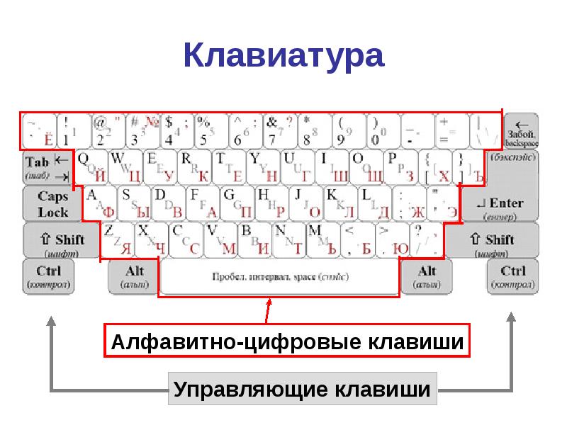 Как дублировать работу с мышью и клавиатурой в другом окне