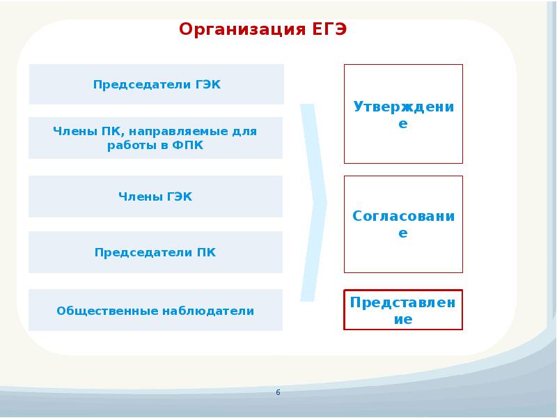 Юридическое лицо это ЕГЭ. Признаки фирмы ЕГЭ. Фирма это ЕГЭ. Технология организации ЕГЭ.