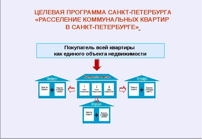 Как объединить комнаты в коммунальной квартире в один объект недвижимости