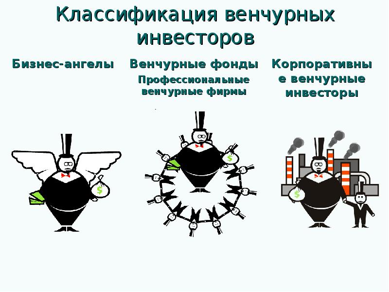 Венчурное предпринимательство презентация