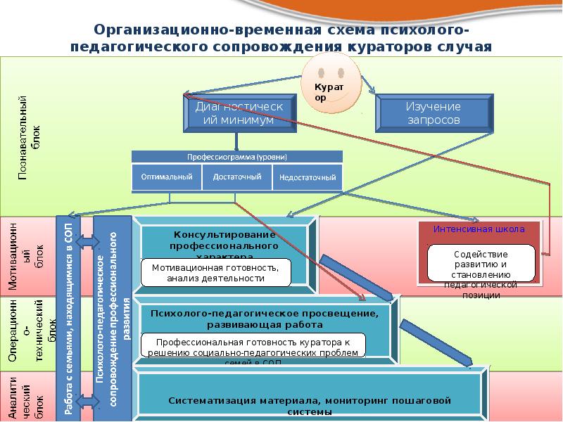 Развернутую схему профконсультирования