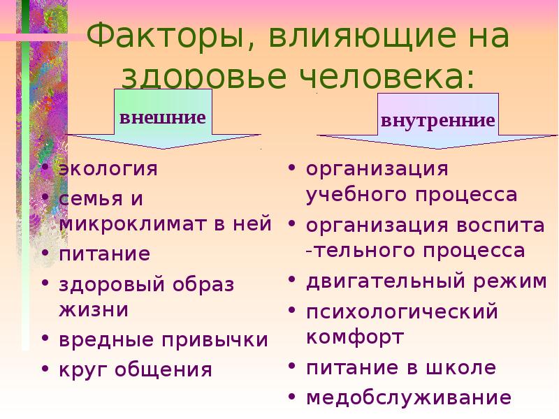 Факторы улучшение здоровье. Факторы улучшающие здоровье. Факторы улучшения здоровья. Факторы улучшающие здоровье и ухудшающие здоровье.